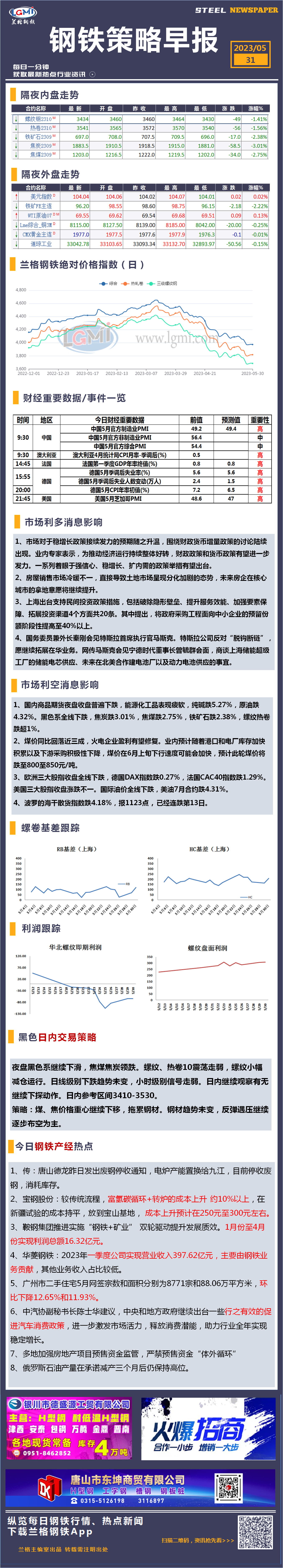 5月31日钢市早知道