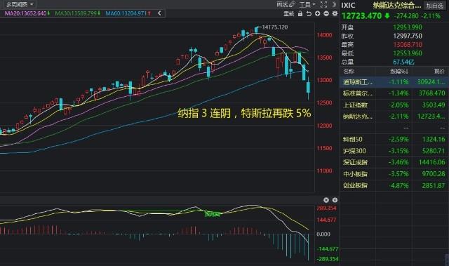 2025新澳门正版免费挂牌灯牌和黄金白银原油大涨与黄金白银原油大涨最新消息