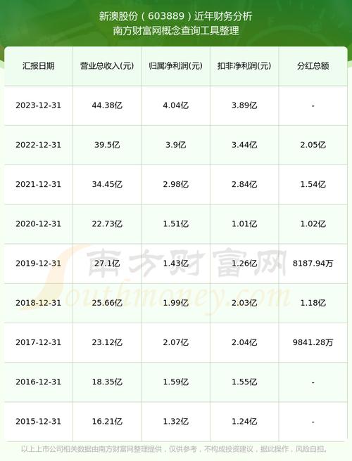 2025新澳正版免费挂牌和跳楼机已吸金4000万与